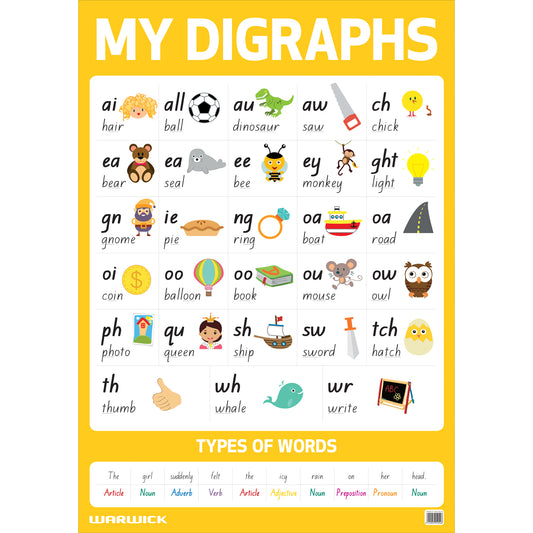MY LITERACY POSTER DIGRAPHS